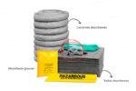 Kit Antiderrames 65 Galones con Tambor de Salvamento - Universal - Imagen 2
