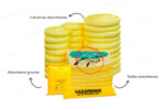 Kit Antiderrames Móvil 95 Galones con Contenedor de Plástico - Líquidos Agresivos HazMat - Imagen 2